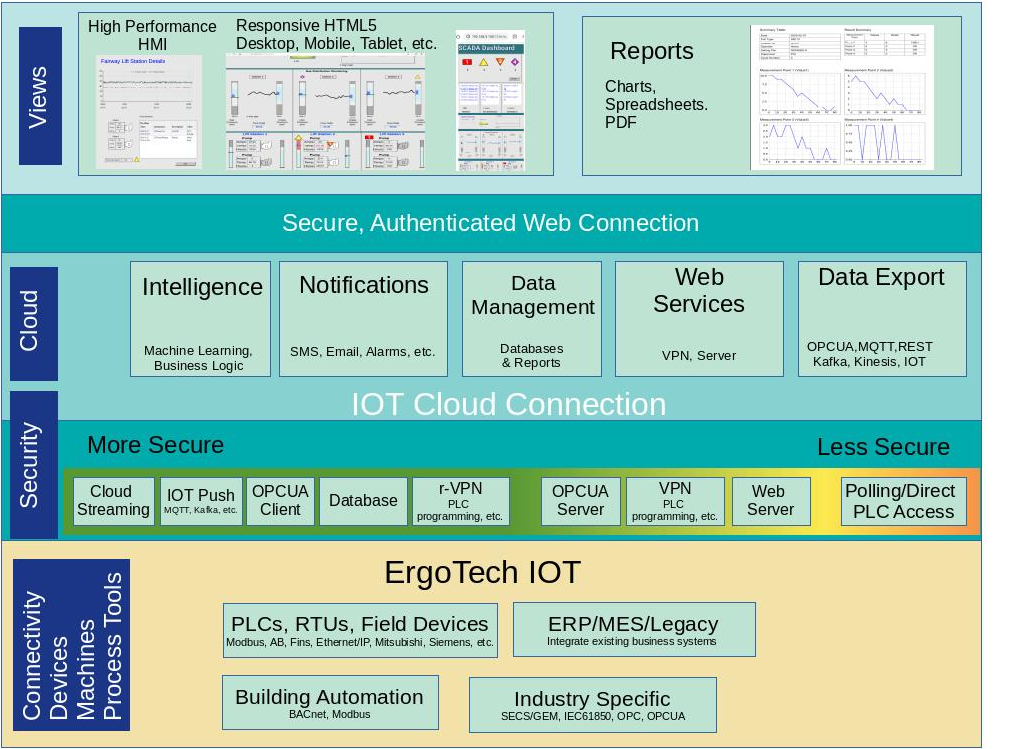 Cloud Architecture Diagram