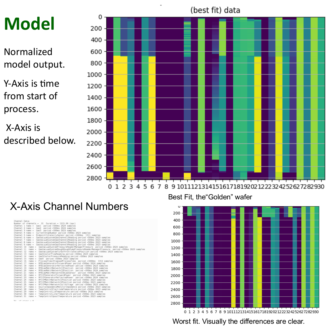 Unsupervised Learning