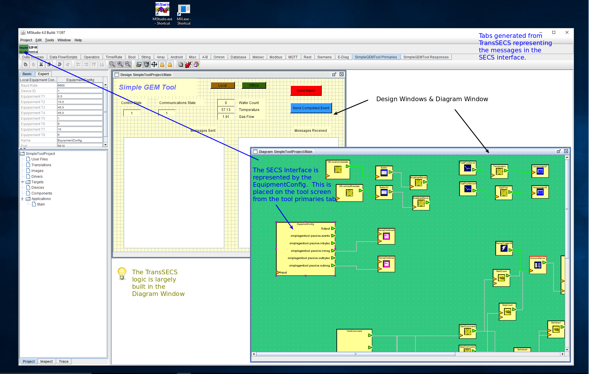 TransSECS and MIStudio